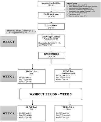 Using Point-of-Choice Prompts to Reduce Sedentary Behavior in Sit-Stand Workstation Users